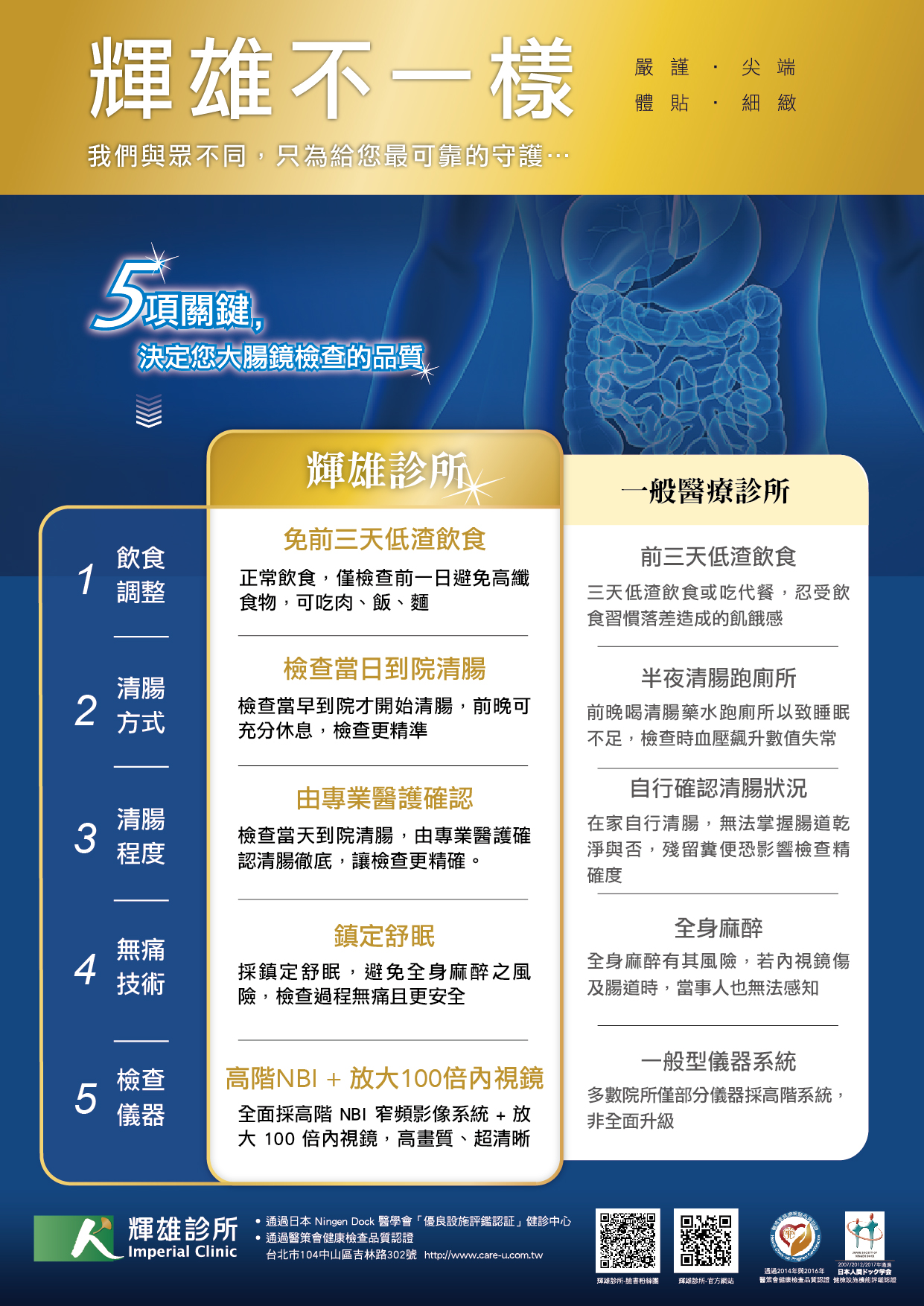 輝雄不一樣5項關鍵 決定您大腸鏡檢查的品質 無痛胃鏡檢查 無痛大腸鏡檢查 輝雄診所